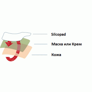 Silkopad Термален Ефект – SP1020